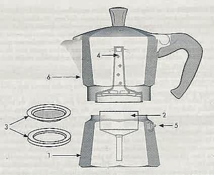 How Does A Stovetop Espresso Maker Work